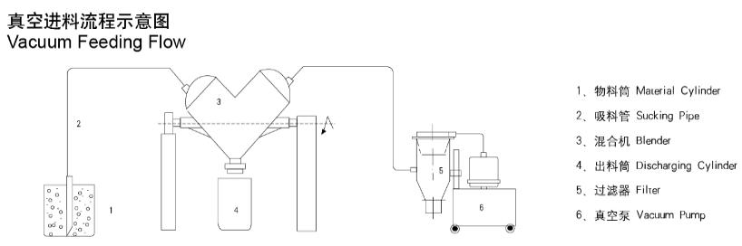 GHJ系列高效混合机(图6)