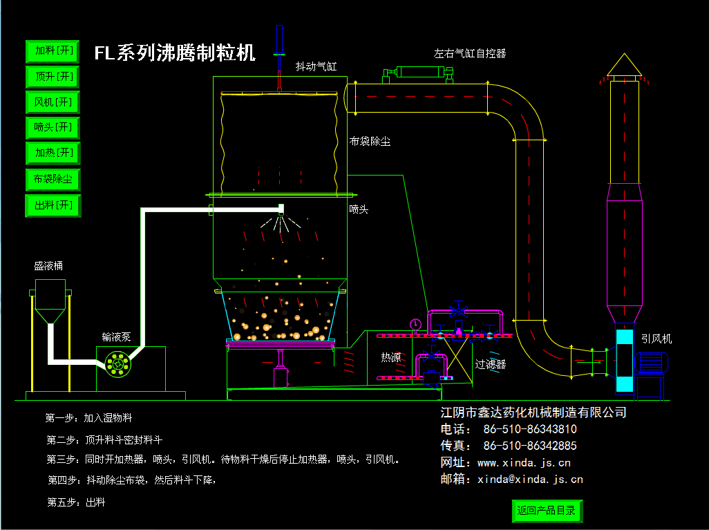 FL系列沸腾制粒机(图3)