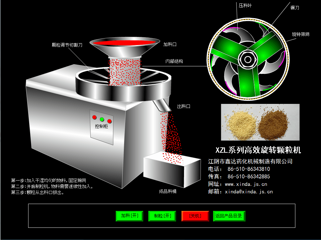 XZL系列高效旋转颗粒机(图2)
