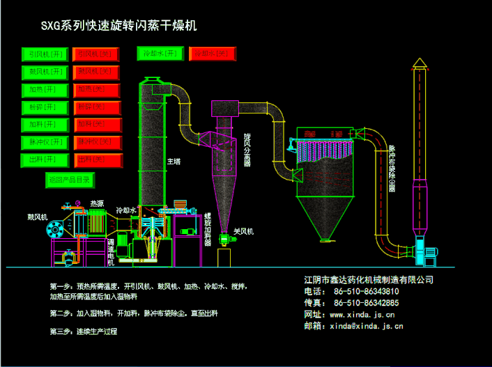 SXG系列快速旋转闪蒸干燥机(图1)