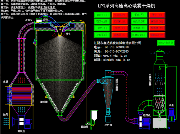 LPG系列高速离心喷雾干燥机(图3)