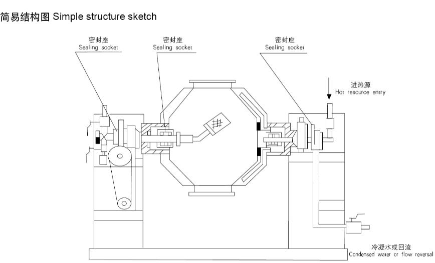 SZG系列双锥回转真空干燥器(图6)