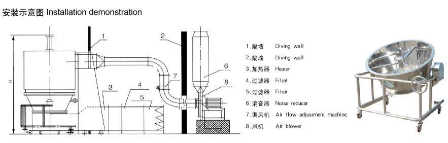 GFG系列高效沸腾干燥机(图2)