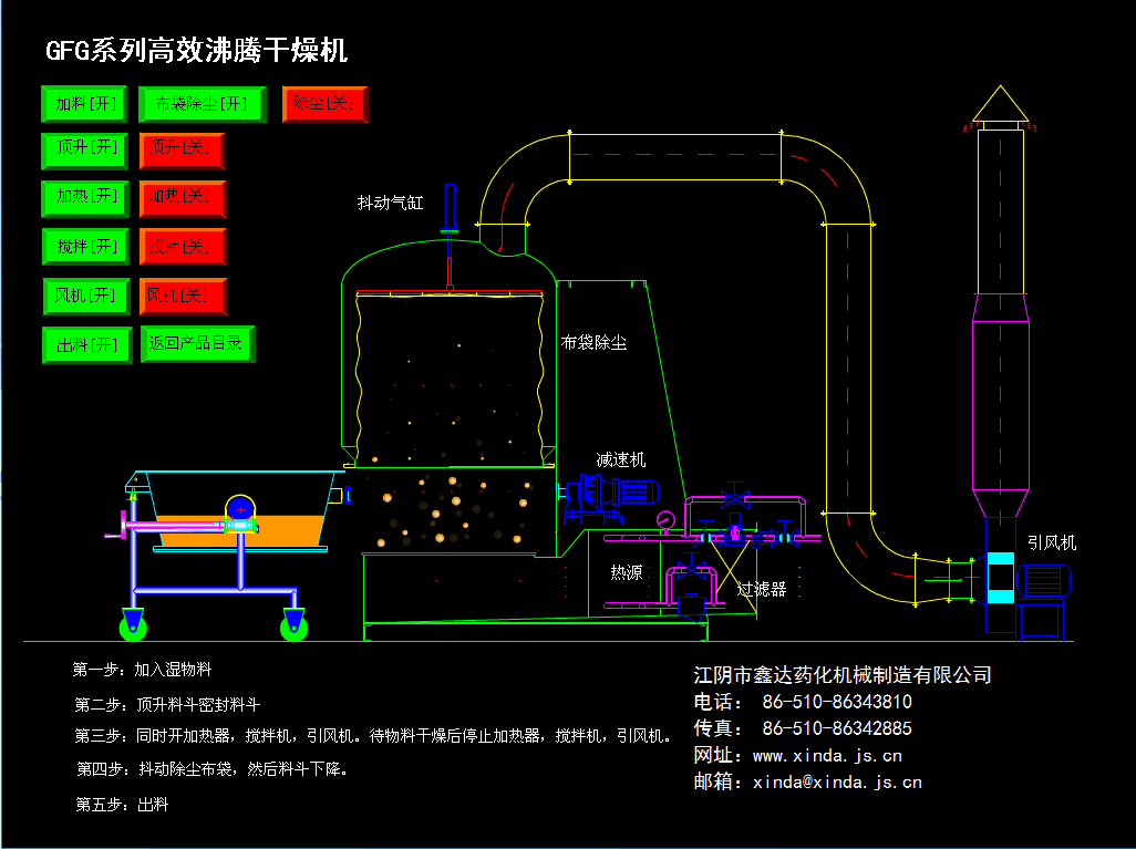 GFG系列高效沸腾干燥机(图3)